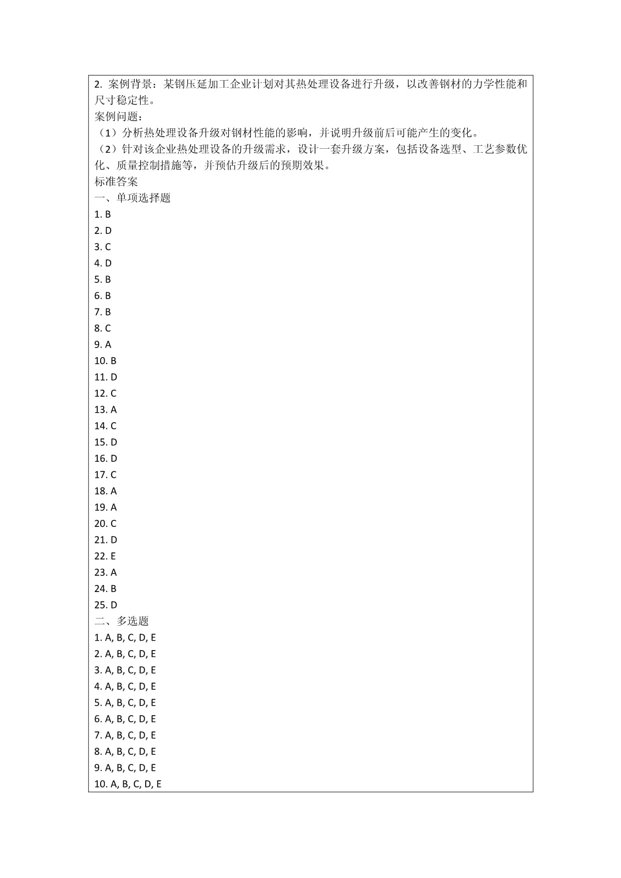 鋼壓延加工的裝備改造與技術升級考核試卷